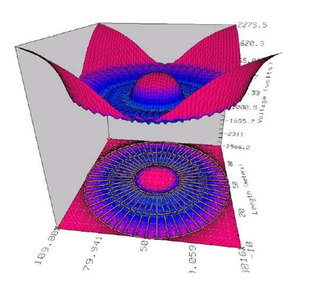 3D 그래프결과 이미지