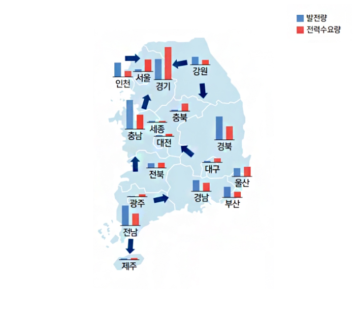 지역별 전력공급과 전력수요  