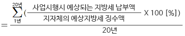 지방 재정 기여도 산정식